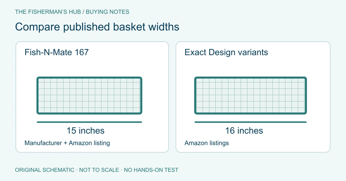 Published 15-inch and 16-inch rake basket widths shown side by side