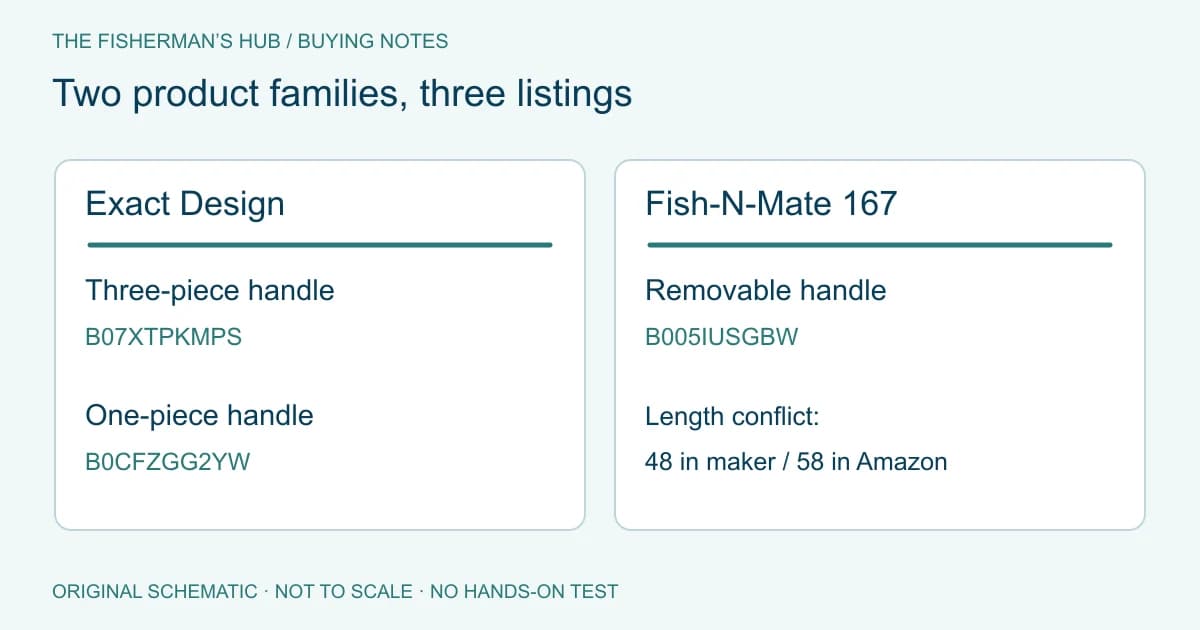 Two Exact Design handle variants beside the separate Fish-N-Mate 167 family