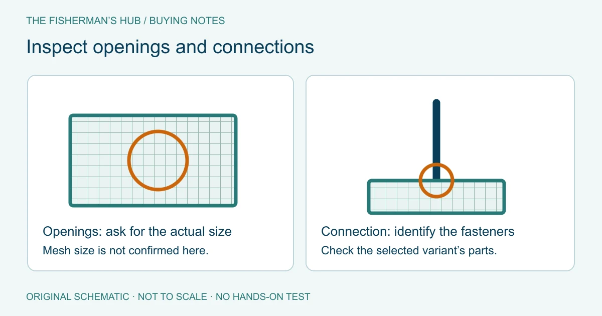 Rake basket openings and handle connection marked for inspection